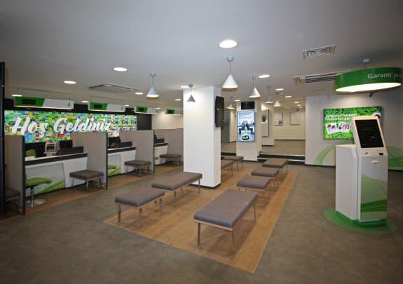 GARANTI BANK TURKEY BRANCH OFFICES
